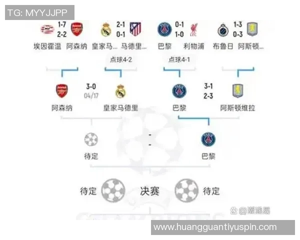 欧冠四强对决即将上演阿森纳挑战拜仁切尔西迎战巴萨马竞对决国米 欧冠四强对决即将上演阿森纳挑战拜仁切尔西迎战巴萨马竞对决国米